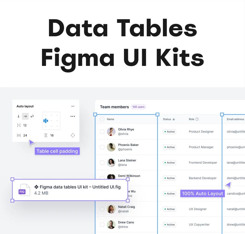 Data Tables In Figma – JAG
